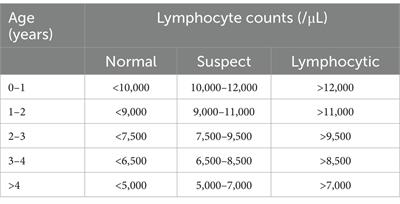 Bovine leukemia virus transmission rates in persistent lymphocytotic infected dairy cows